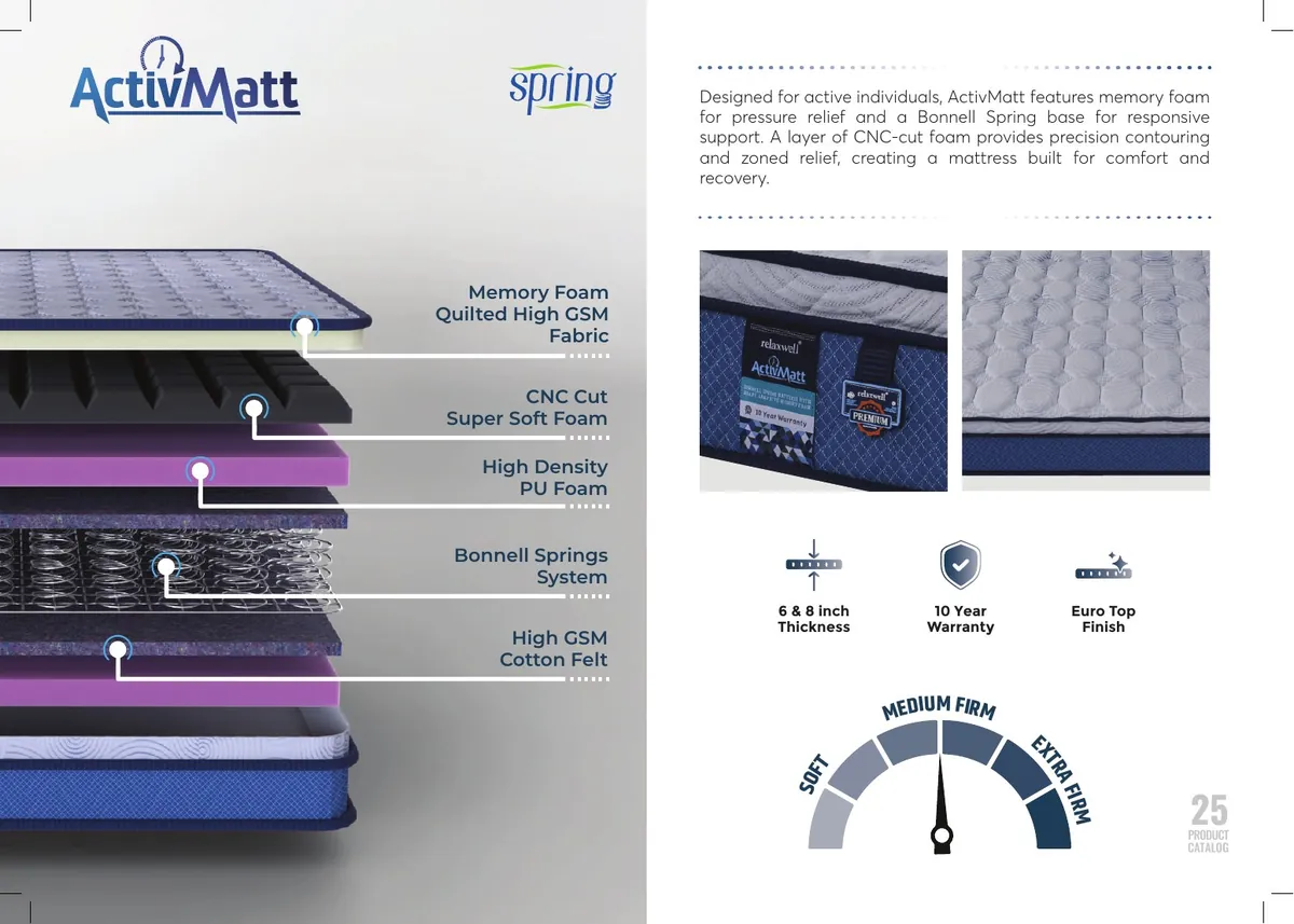 Relaxwell ActivMatt construction and specifications