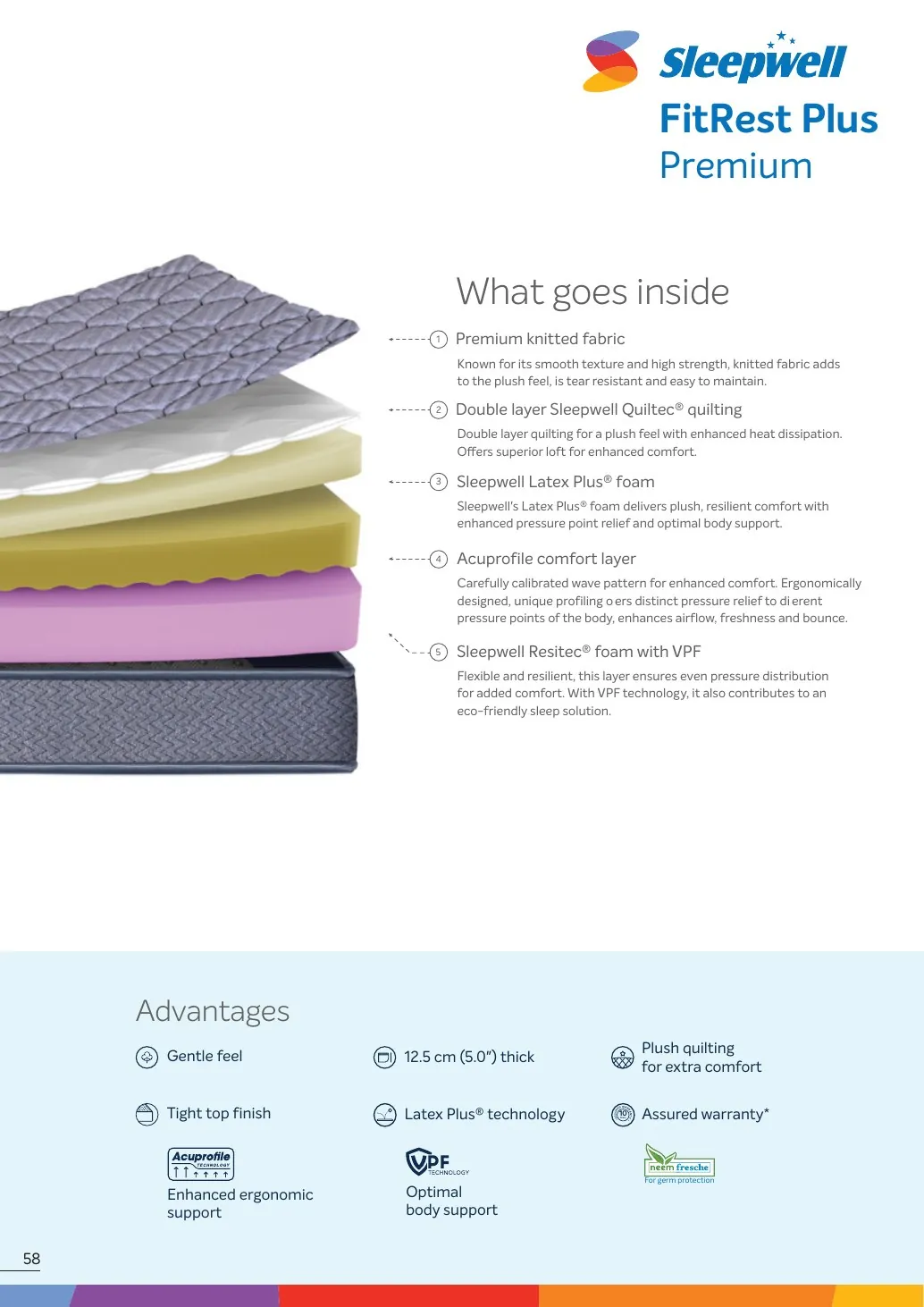 Sleepwell FitRest Plus Premium construction and specifications