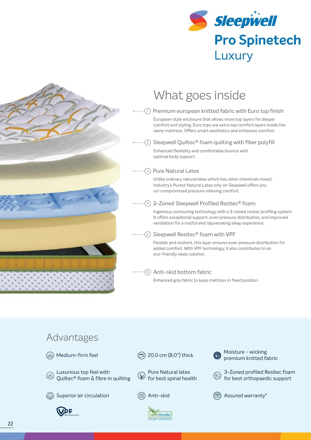 Sleepwell Pro Spinetech Luxury construction and specifications