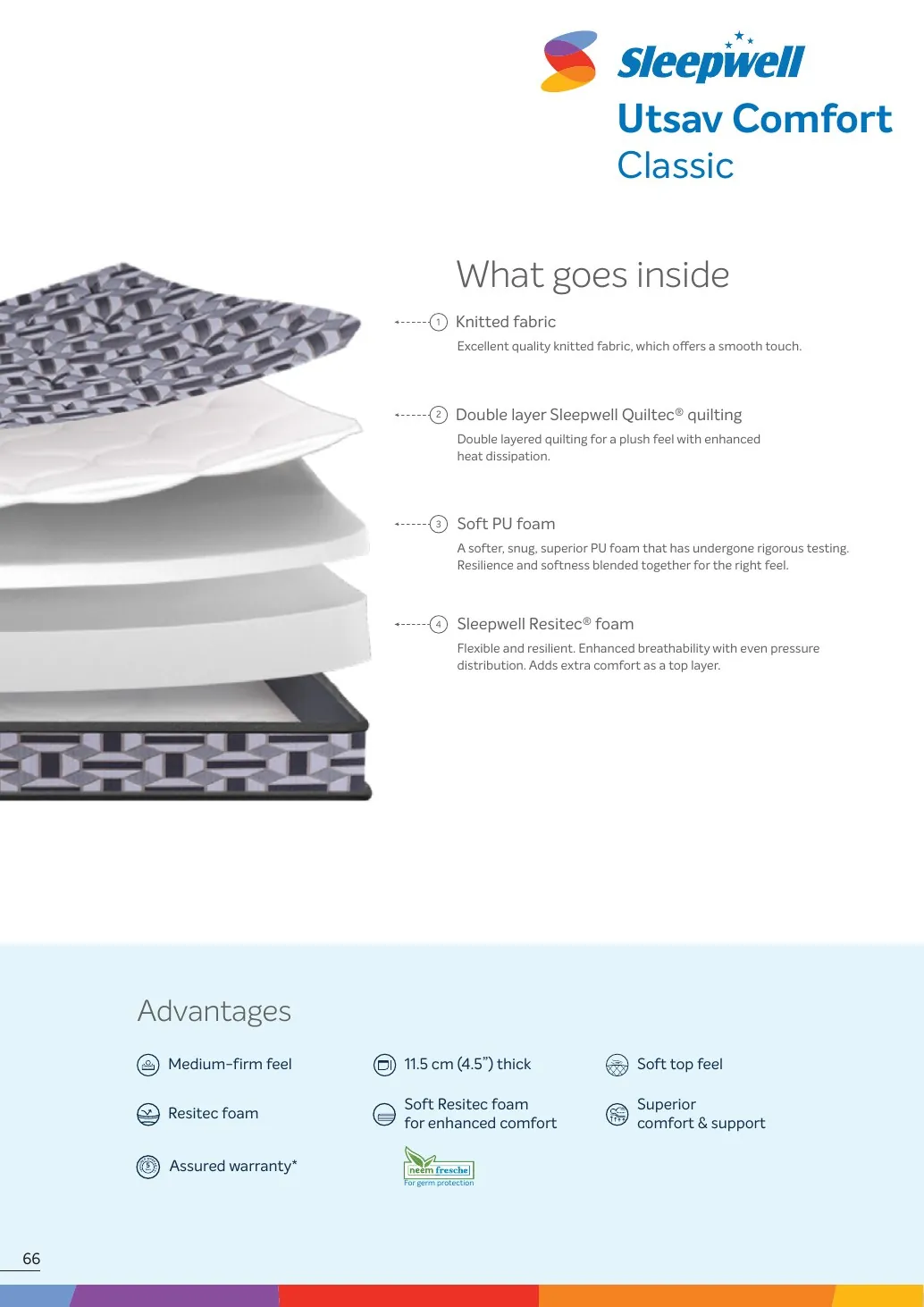 Sleepwell Utsav Comfort Classic construction and specifications