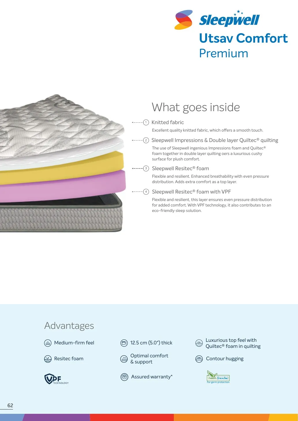 Sleepwell Utsav Comfort Premium construction and specifications